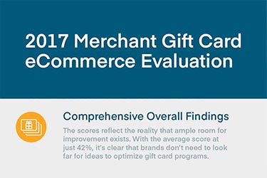 Merchant Gift Card eCommerce Evaluation